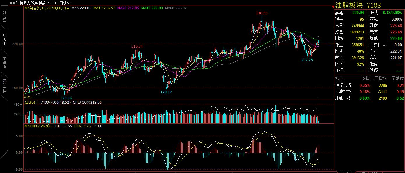 「咖门红-名师」白云龙:黑色呈供强需弱的局面,国债期货需谨慎
