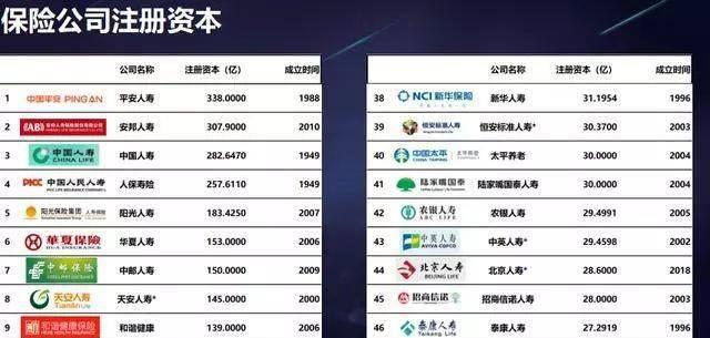 又一家保险公司破产,最近有哪几家保险公司破产