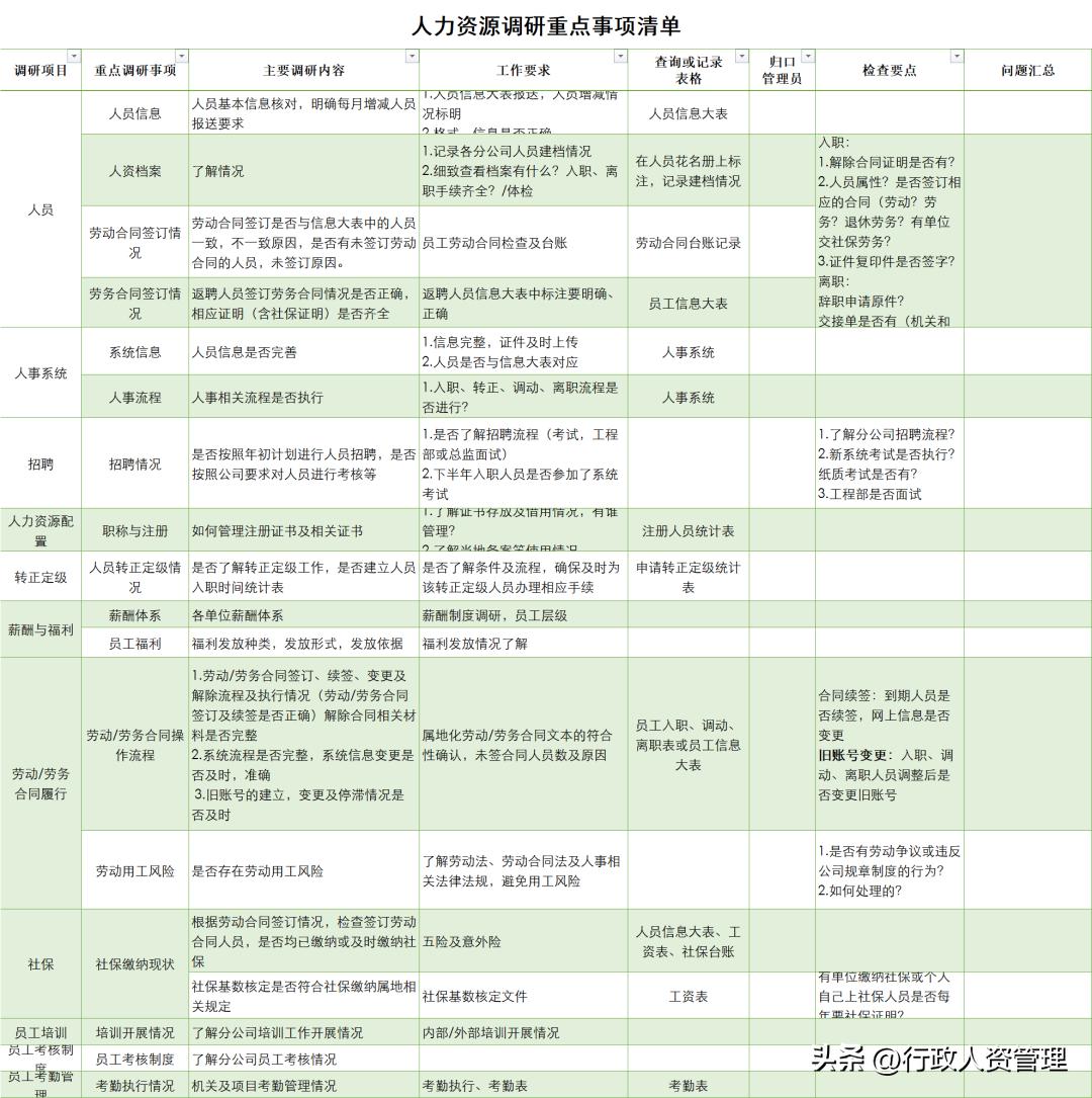 2023年HR工作时间表.XLS