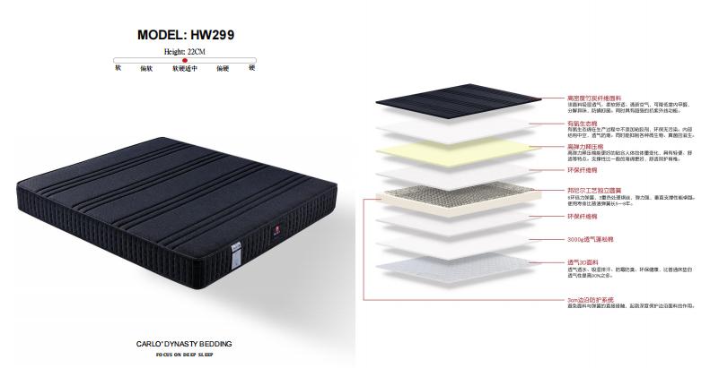 喜环（科普知识）床垫潮湿怎么办