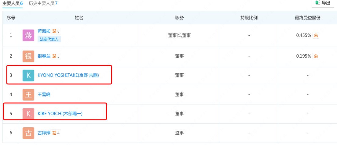 国牌美容仪花至实为合资公司，二股东雅萌占股35%