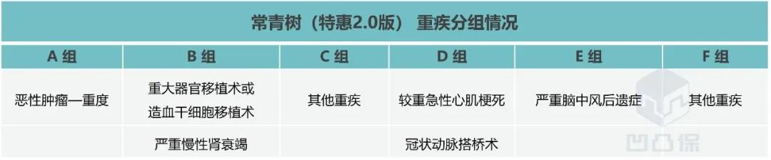 2022华夏人寿常青树特惠版测评,华夏常青树重疾险2015版