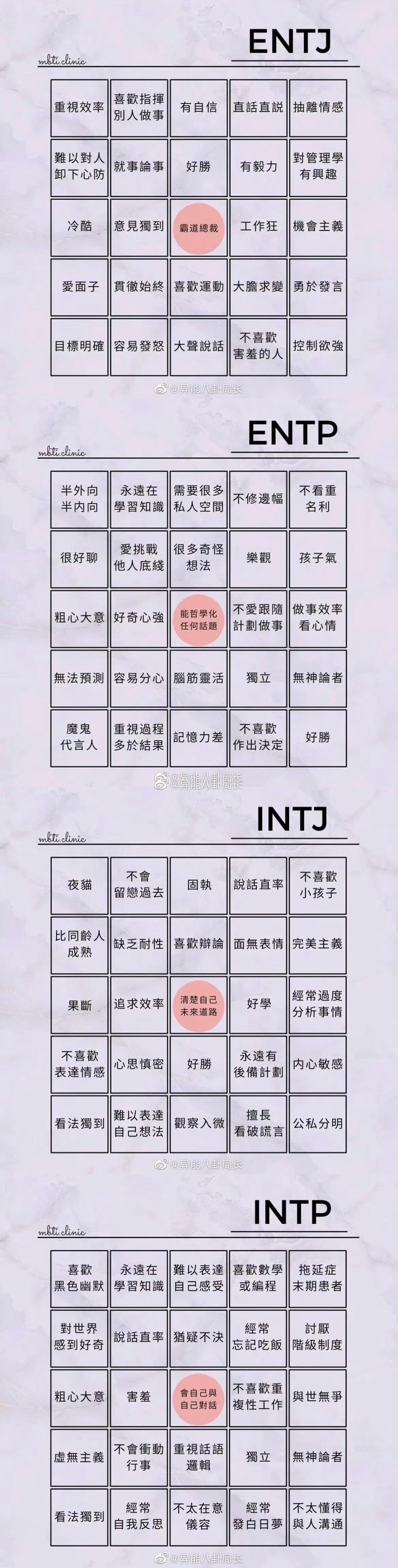 全文最全的MBTI测试解说，如何运用于网文小说的人物塑造【人设】