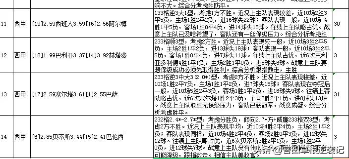 21053期十四场足球胜负彩,23054期十四场胜负彩分析预测