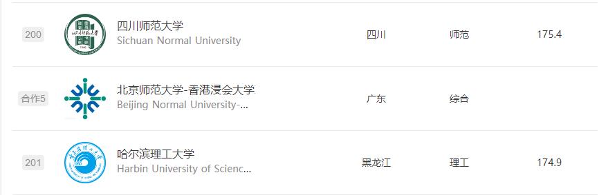 北师港浸大2020广州录取,北师港浸大广东总招生人数