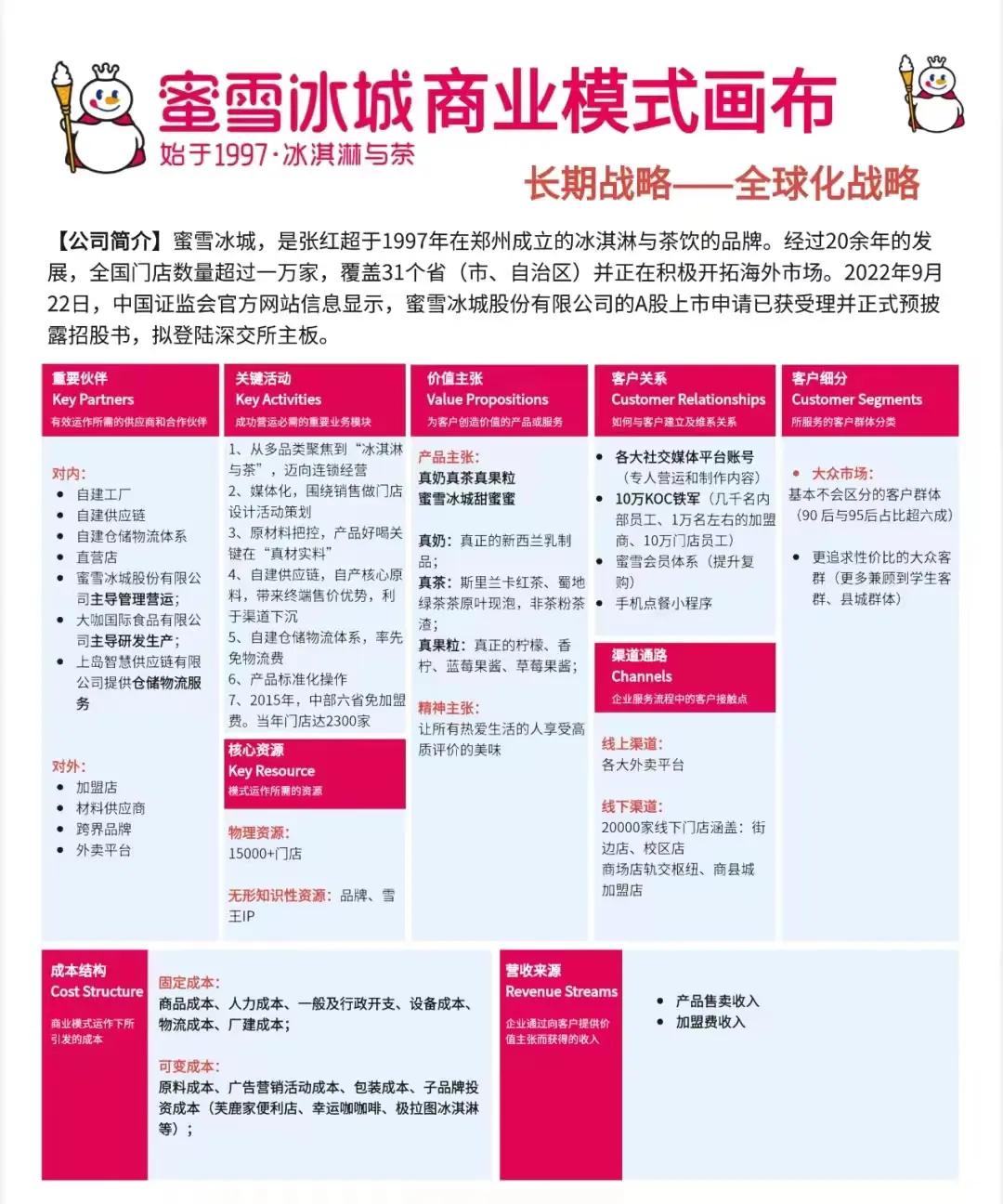 一张图告诉你做生意的坑在哪里,一分钟看懂生意门道