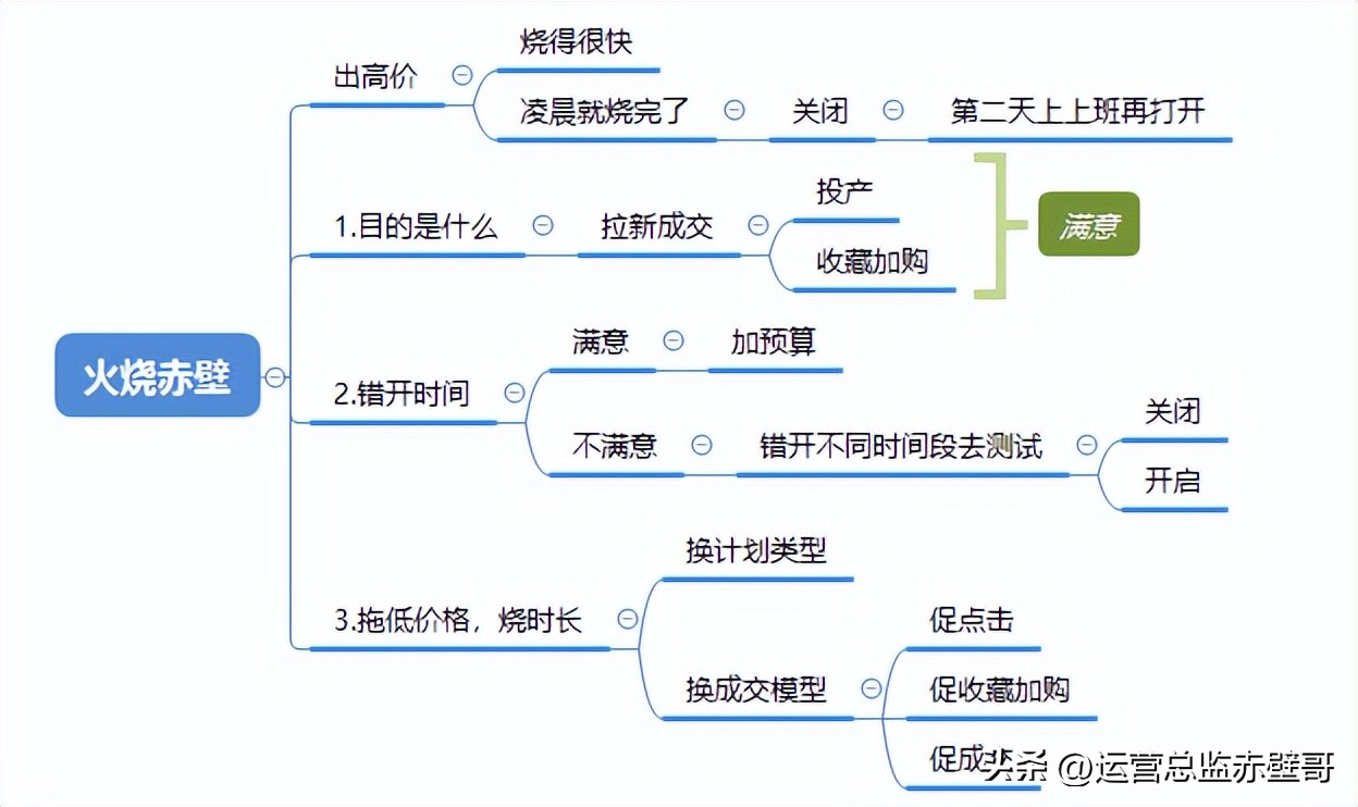 淘宝如何低成本激活店铺权重,淘宝店铺怎么涨访客不涨单