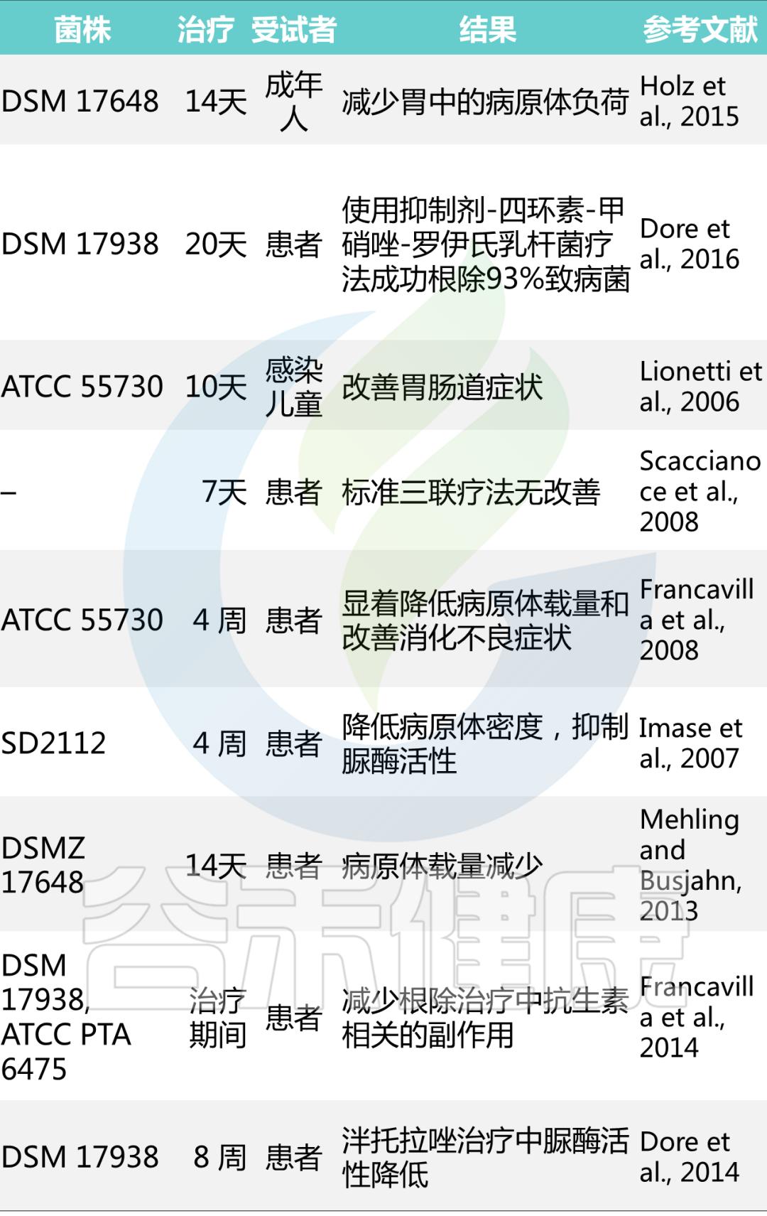 罗伊氏乳杆菌讲解,认识双歧杆菌