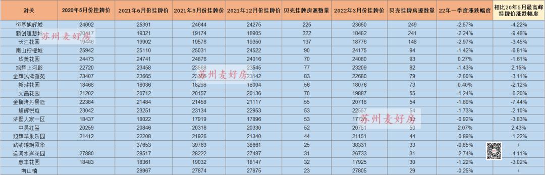 苏州网签成交量,苏州房地产网签数据