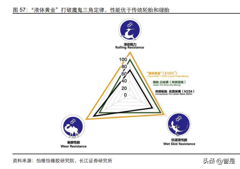 米其林轮胎和国产品牌轮胎的区别,中国轮胎市场的飞速发展令人惊喜