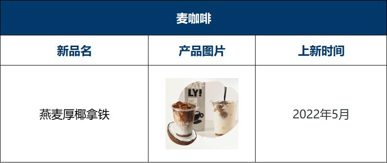 瑞幸咖啡2023年上新多少款新品,2022瑞幸咖啡与星巴克对比