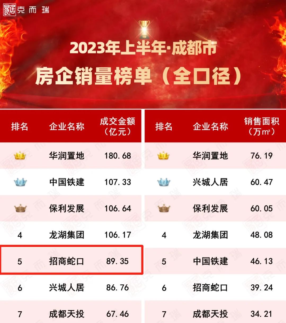 招商蛇口盈利为什么这么强,招商蛇口的转型与裂变