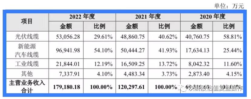 新股鑫宏业打新,鑫宏业上市价格预测