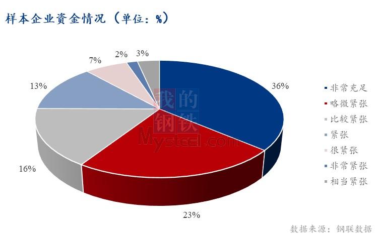 废钢钢材钢坯本周行情趋势预测,今天12月17号钢材价格最新行情