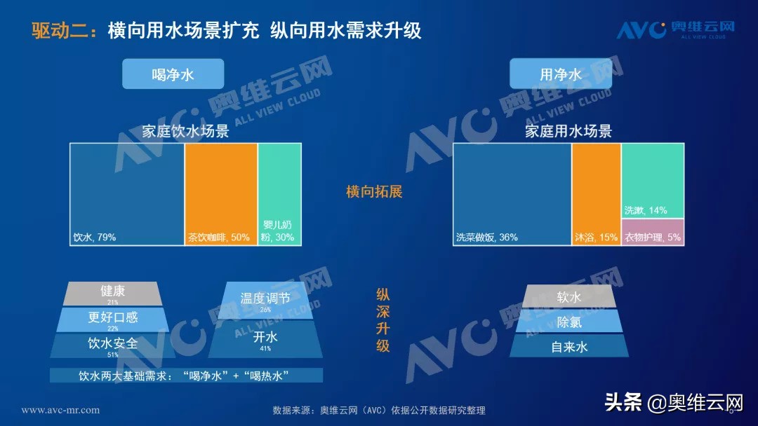 净水器行业未来发展,2021深度分析净水器行业
