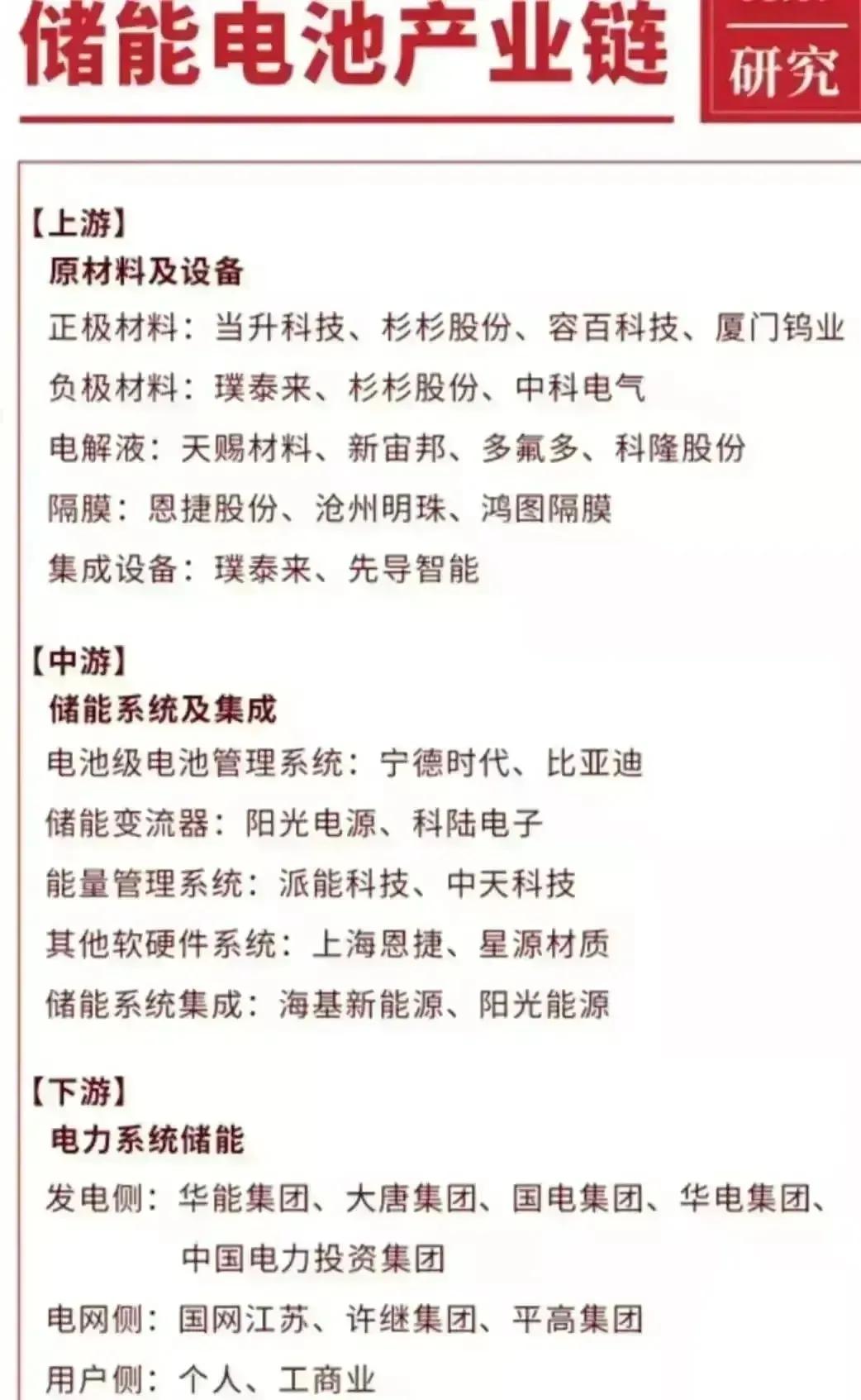 五大具有爆发潜力板块及个股,a股未来最具潜质个股