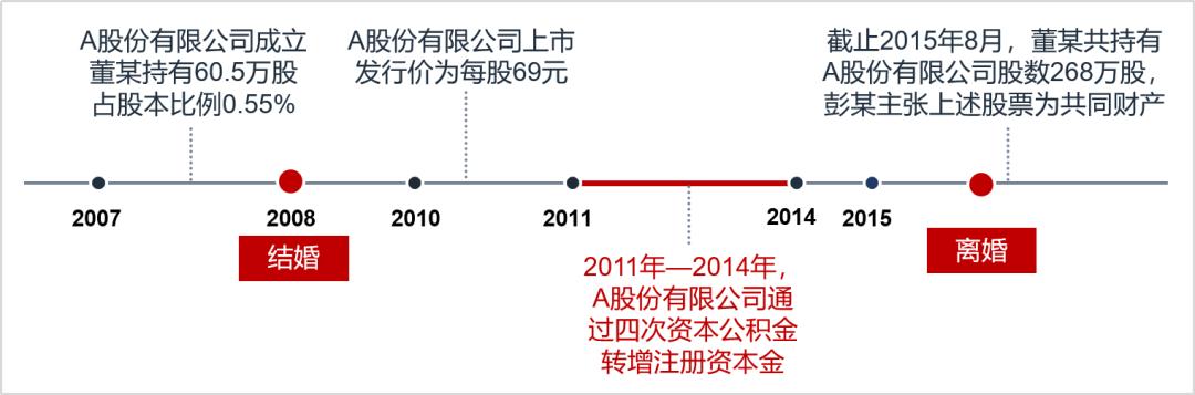 资本公积金转增的股可以交易吗,上市公司资本公积金转增股本意义