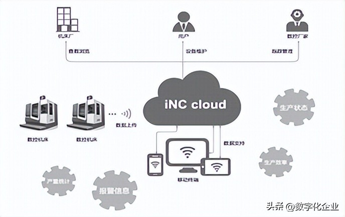 数控技术的就业概况怎么样,数控技术以后发展前景