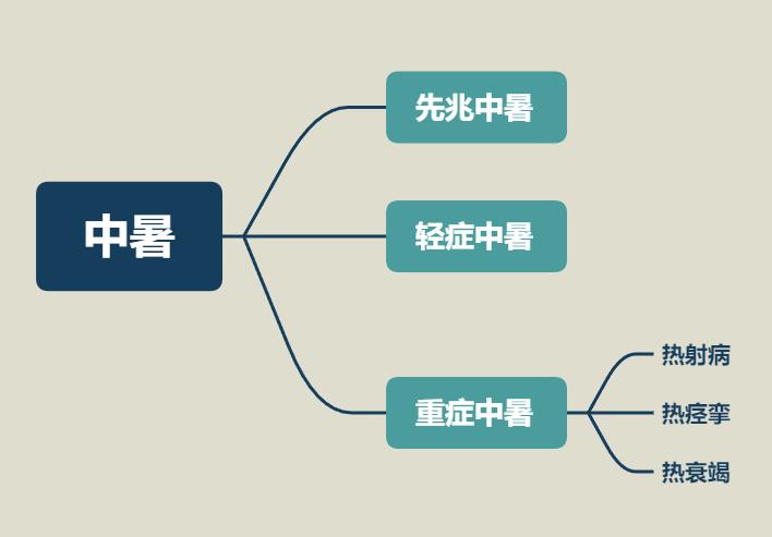 中暑后喝藿香正气水有效吗,中暑了藿香正气水可别乱喝科普