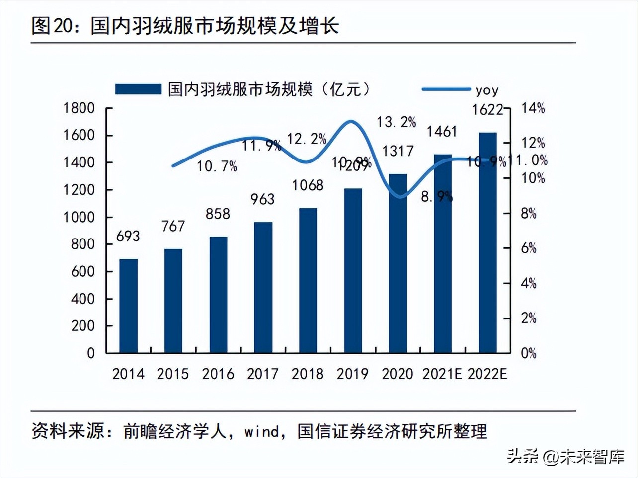 涤纶化纤行业未来走势,锦纶产业目标