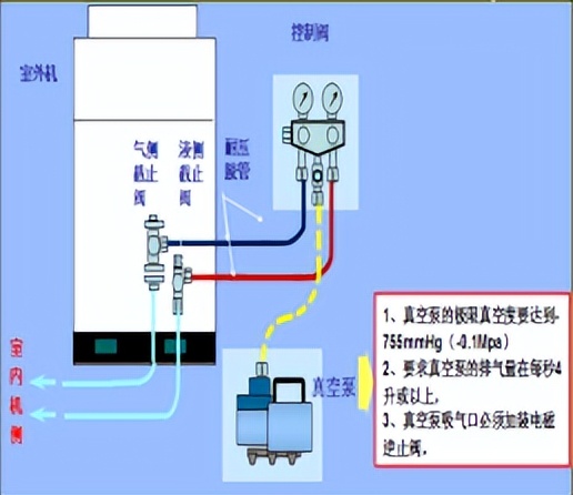 中央空调安装流程,你都了解吗?
