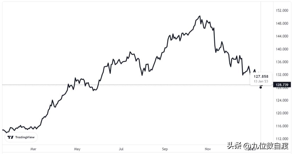 “寡妇交易”来袭，日本央行会放弃YCC吗？