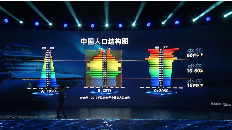 中国人口生育率降低什么工作好做,关于人口生育的问题