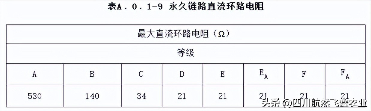 综合布线如何识图,综合布线技术指标