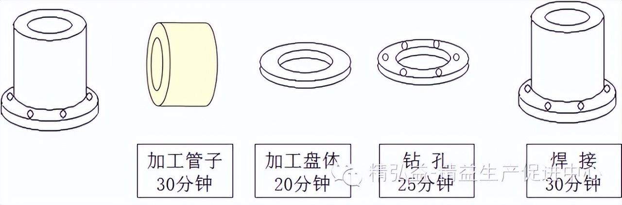新qc七大工具完整版,qc七大工具考试试题