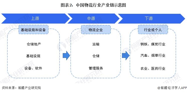 2022物流行业展望,推荐2021中国物流行业图谱