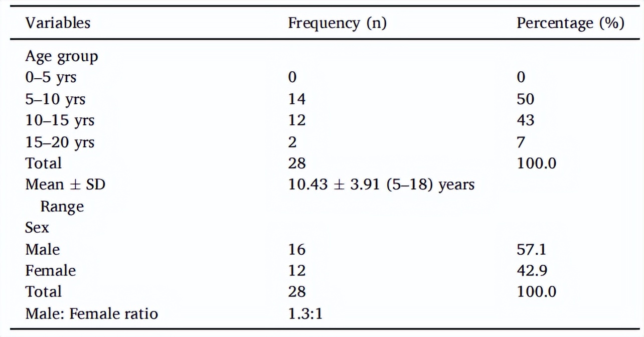 β-地中海贫血儿童脾切除术后评估门静脉系统