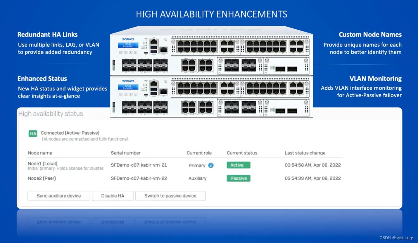 SophosFirewallOS,SFOS19.5MR1-同步下一代防火墙