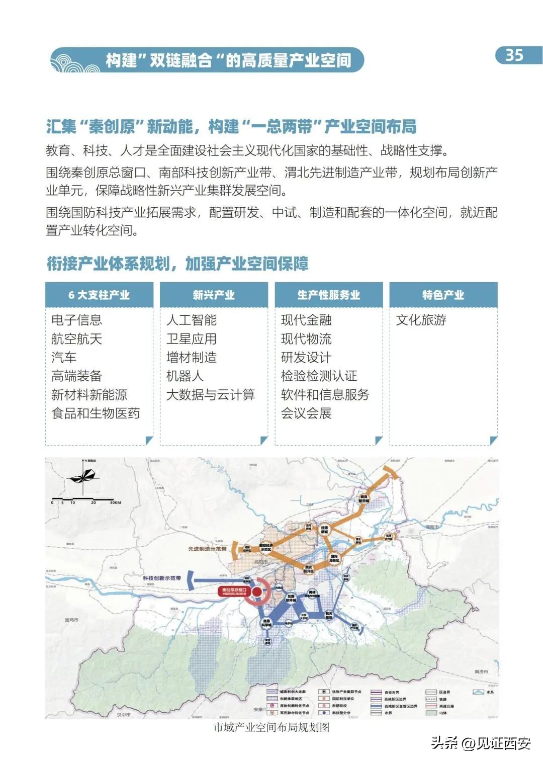 2022-2035西安国土空间规划,西安国土规划2020-2035主城区范围