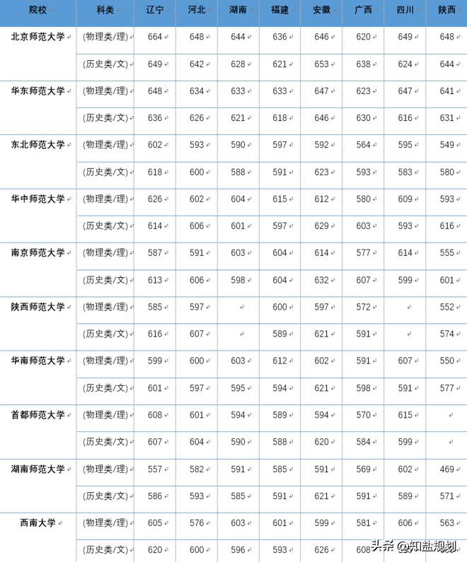 人才稀缺职业,师范专业会成为冷门专业吗
