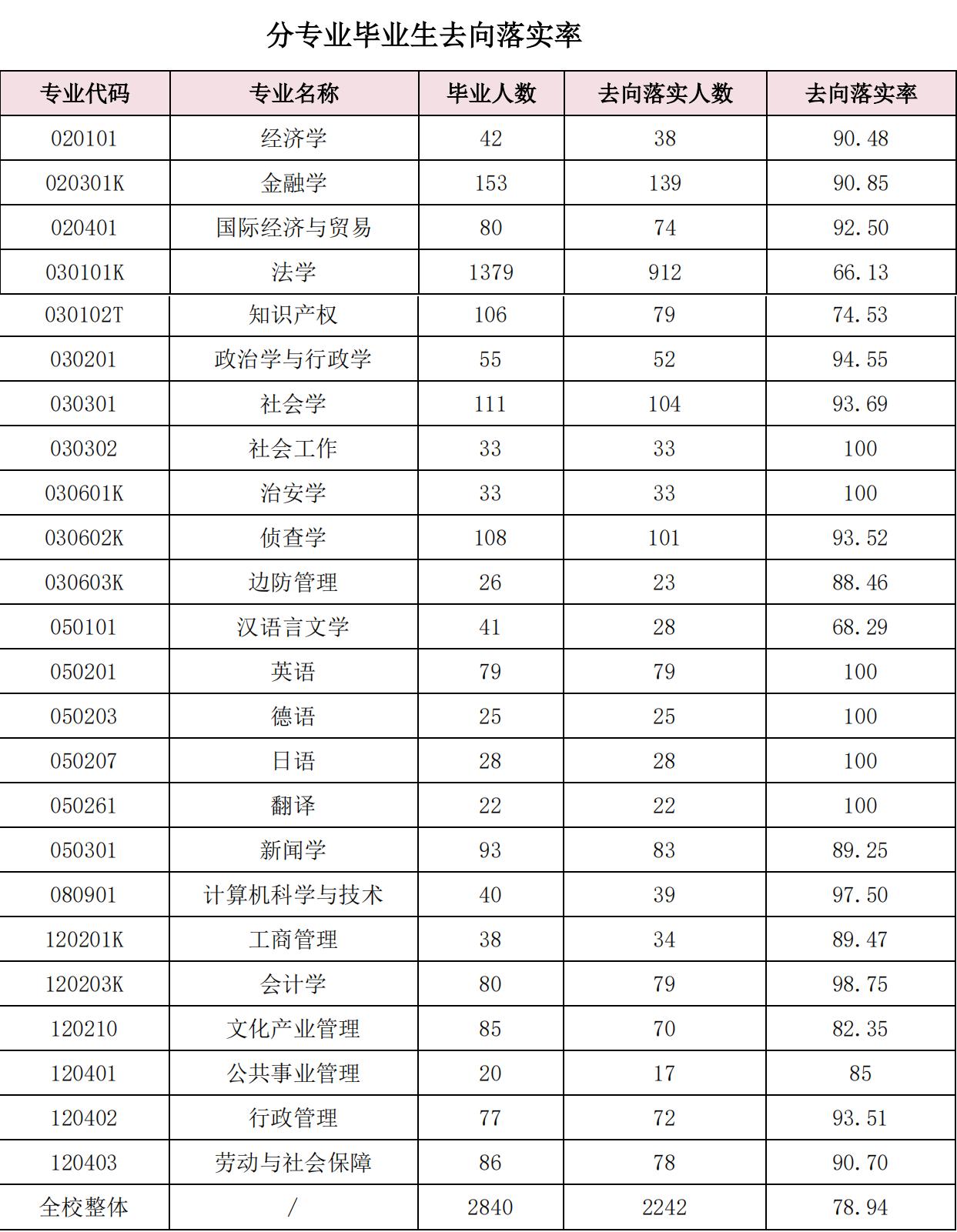 上海华东政法大学介绍与发展历程,华东政法大学上海政法学院
