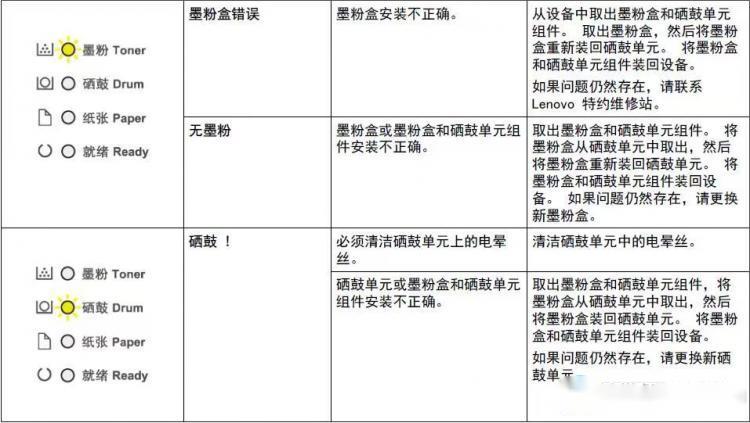 兄弟2260打印机硒鼓容量,硒鼓清零兄弟hl-2260
