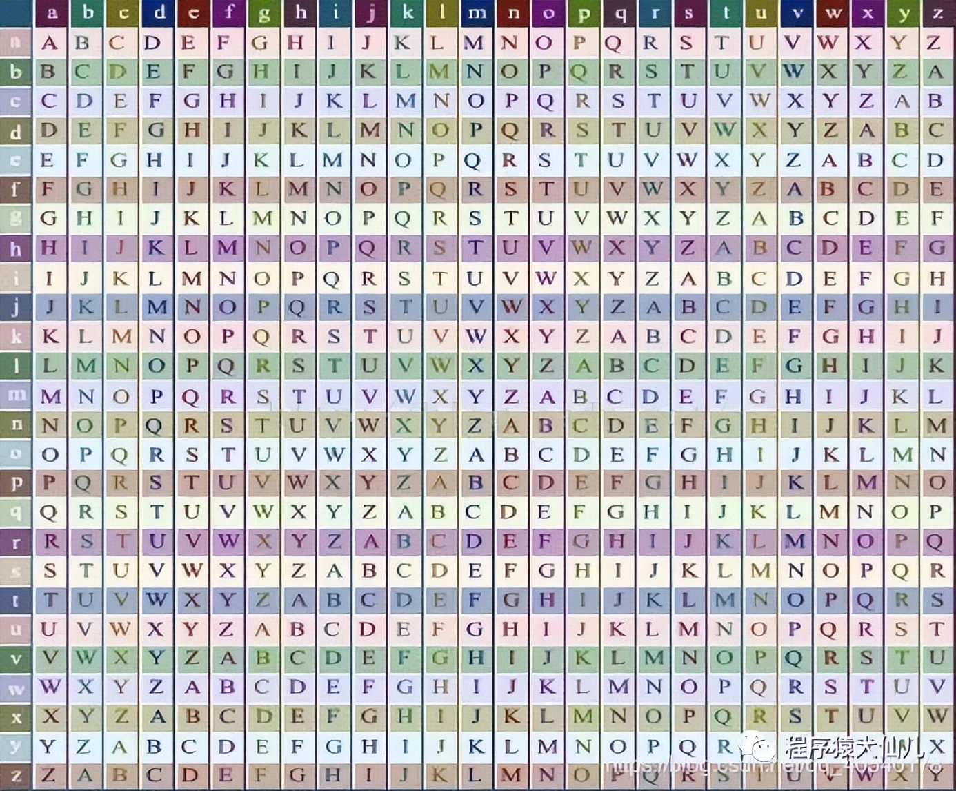 数据加密一般使用什么算法,数据解读和加密过程图解