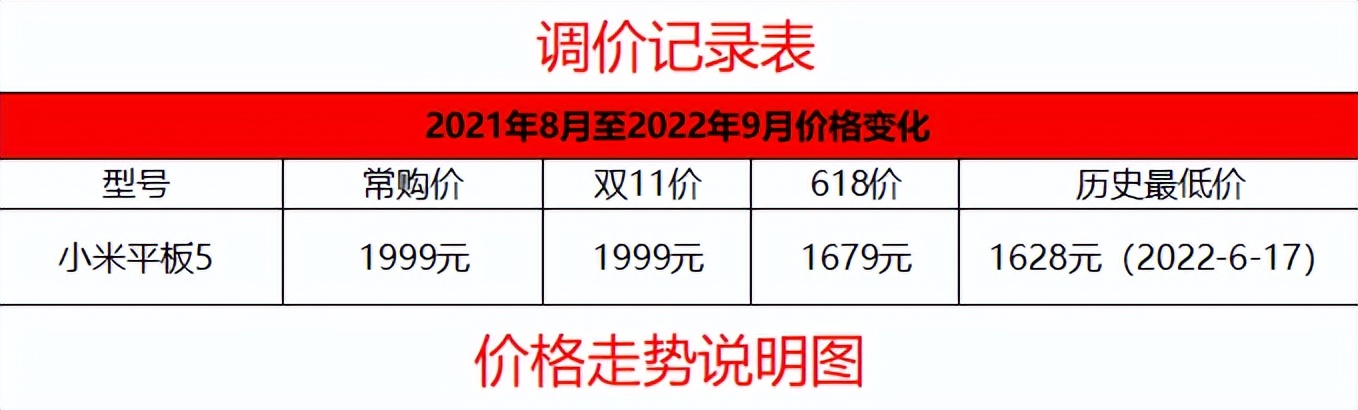 性能好又比较实惠的平板,学生党值得推荐的平板超高性能