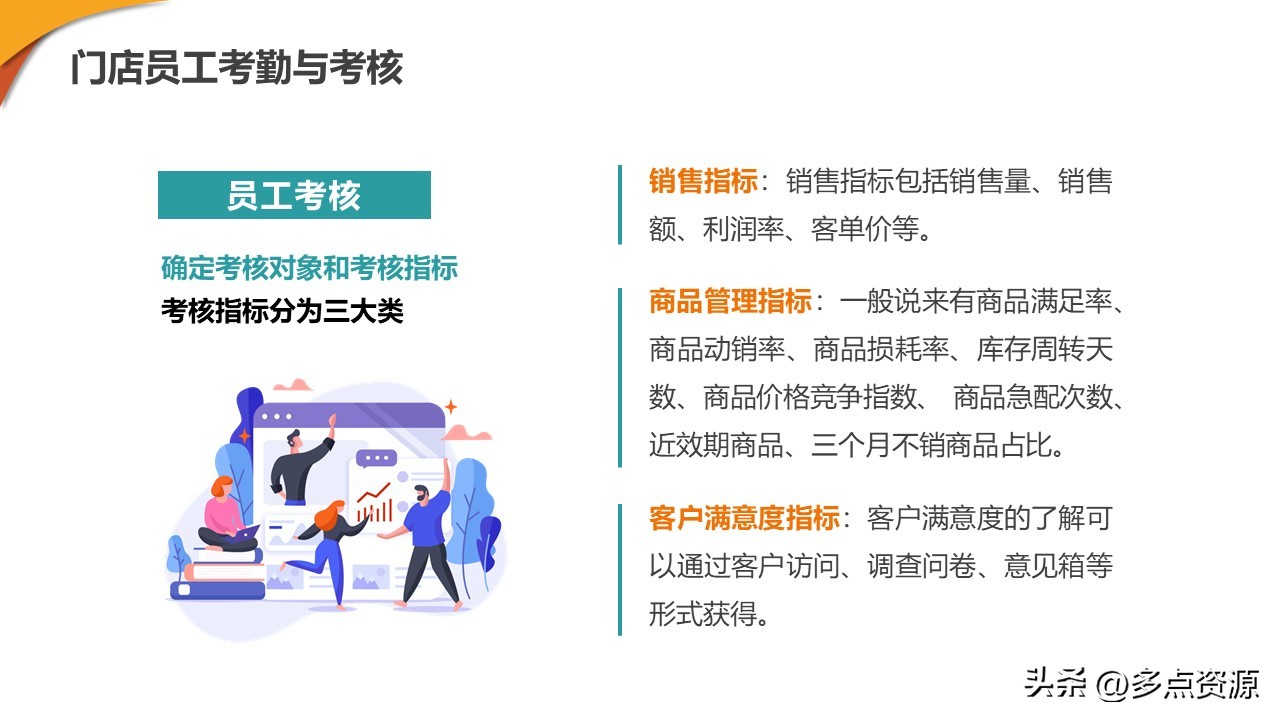 新零售门店ppt制作思路,新零售培训课程ppt