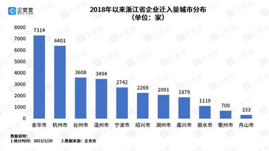 中国“抢企大战”20强,抢企大战前10强