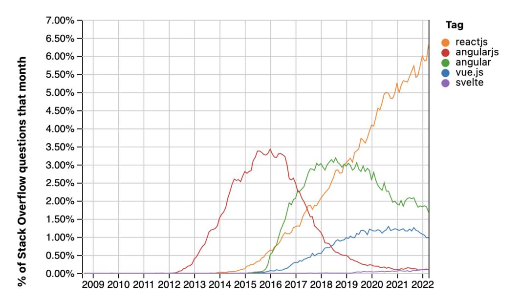 尤雨溪为什么把vue叫做vue,尤雨溪对vue使用者的态度
