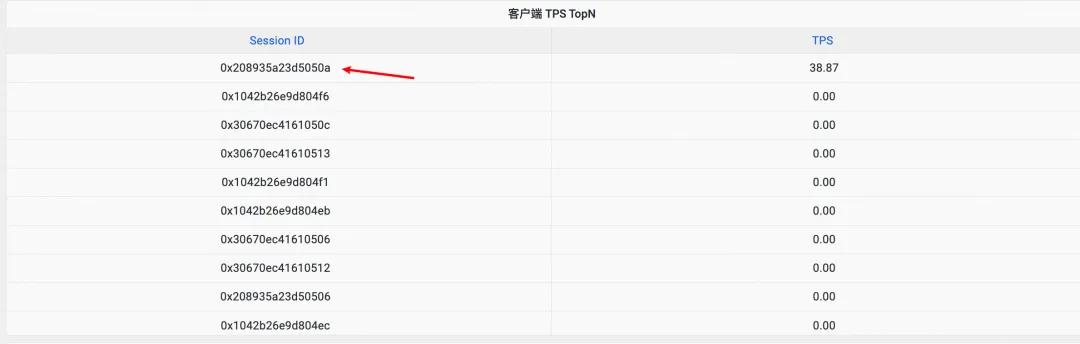dubbo替换zookeeper方案,dubbo不注册到zookeeper