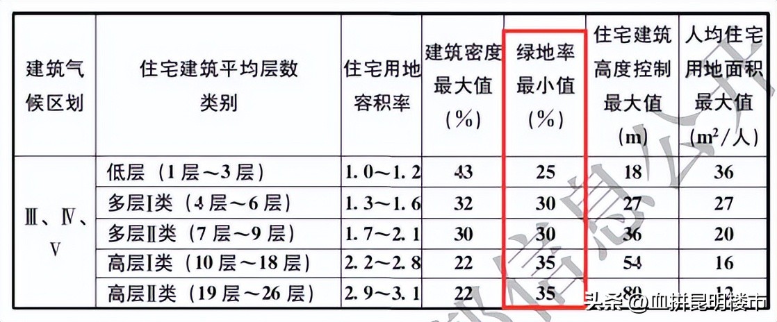 人工草能算绿化面积吗,草坪绿化面积怎么量