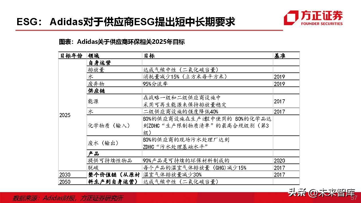 运动鞋行业专题研究：运动鞋制造商，成全品牌，成就自我
