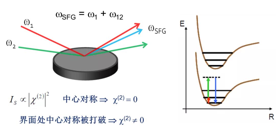 中科院苏州纳米所年会,中科院苏州纳米所通过预验收图片