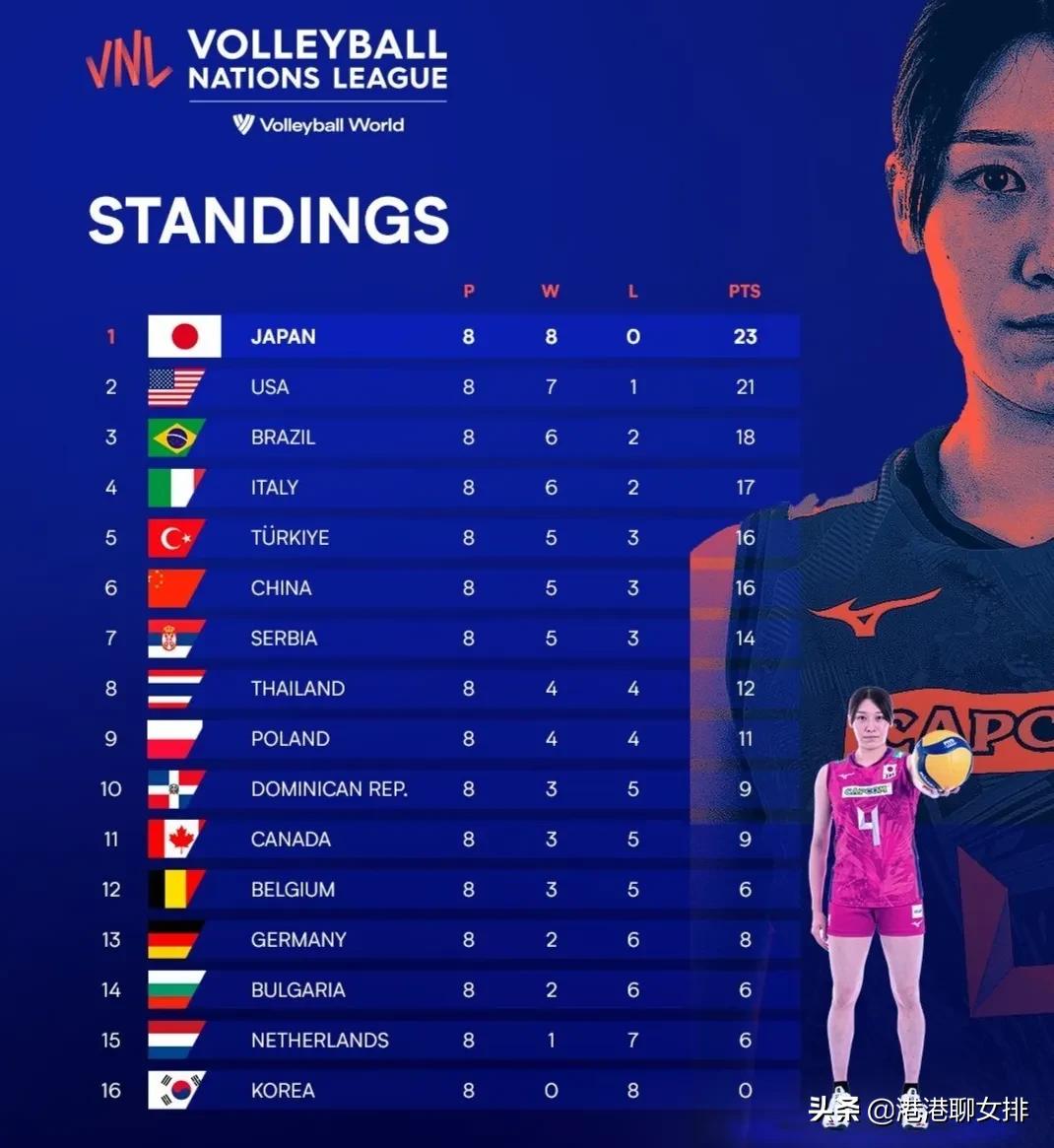 2022日本女排对土耳其第四局,女排3-1日本