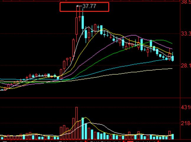 教你一招逃顶的方法,逃顶的正确逃法