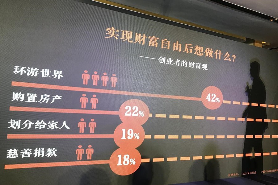 高净值家庭告诉你怎样才算有钱人,高净值家庭怎么统计出来的