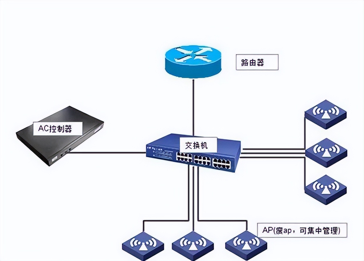 性能和稳定性好的路由器推荐,有什么好的路由器介绍