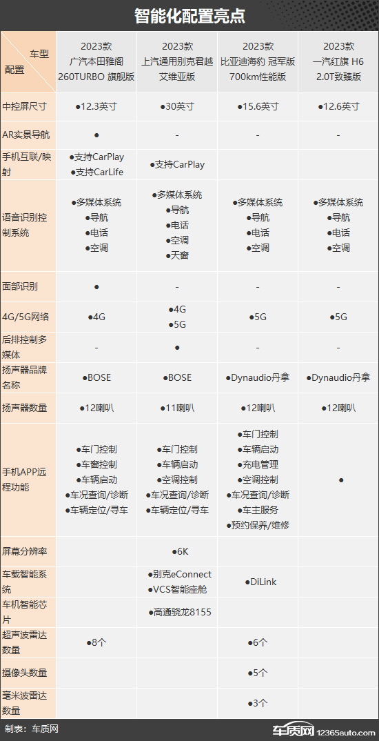 四款主流紧凑级轿车谁更值得买,年轻人首选第一款中型轿车怎么选